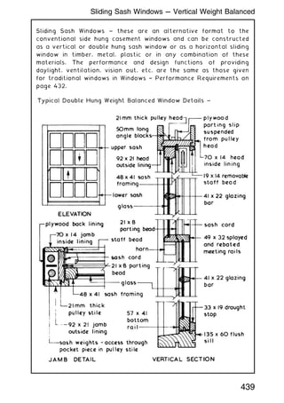 Sliding Sash Windows ~ these are an alternative format to the
conventional side hung casement windows and can be constructed
as a vertical or double hung sash window or as a horizontal sliding
window in timber, metal, plastic or in any combination of these
materials. The performance and design functions of providing
daylight, ventilation, vision out, etc. are the same as those given
for traditional windows in Windows † Performance Requirements on
page 432.
439
Sliding Sash Windows --- Vertical Weight Balanced
 