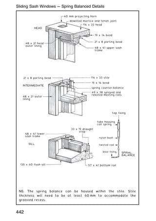 NB. The spring balance can be housed within the stile. Stile
thickness will need to be at least 60 mm to accommodate the
grooved recess.
HEAD
48 x 21 head
outer lining
40 mm projecting horn
dowelled mortice and tenon joint
114 x 33 head
19 x 14 bead
21 x 8 parting bead
48 x 41 upper sash
frame
114 x 33 stile
spring counter-balance
19 x 14 bead
49 x 38 splayed and
rebated meeting rails
33 x 19 draught
stop
top fixing
tube housing
coil spring
nylon bush
twisted rod
base fixing
SPIRAL
BALANCE
21 x 8 parting bead
INTERMEDIATE
SILL
48 x 21 outer
lining
48 x 41 lower
sash frame
135 x 60 flush sill 57 x 41 bottom rail
442
Sliding Sash Windows --- Spring Balanced Details
 