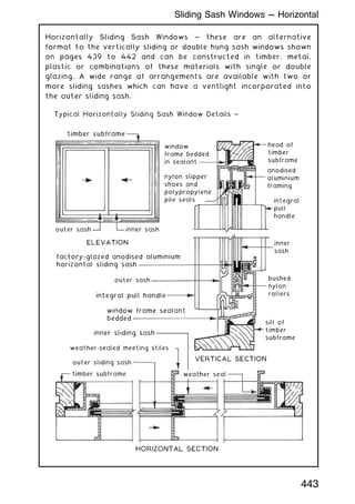 Horizontally Sliding Sash Windows ~ these are an alternative
format to the vertically sliding or double hung sash windows shown
on pages 439 to 442 and can be constructed in timber, metal,
plastic or combinations of these materials with single or double
glazing. A wide range of arrangements are available with two or
more sliding sashes which can have a ventlight incorporated into
the outer sliding sash.
Typical Horizontally Sliding Sash Window Details ~
timber subframe
window
frame bedded
in sealant
nylon slipper
shoes and
polypropylene
pile seals
head of
timber
subframe
anodised
aluminium
framing
integral
pull
handle
inner
sash
bushed
nylon
rollers
sill of
timber
subframe
inner sash
outer sash
outer sash
ELEVATION
factory-glazed anodised aluminium
horizontal sliding sash
integral pull handle
window frame sealant
bedded
inner sliding sash
weather-sealed meeting stiles
outer sliding sash
timber subframe
VERTICAL SECTION
weather seal
HORIZONTAL SECTION
443
Sliding Sash Windows --- Horizontal
 