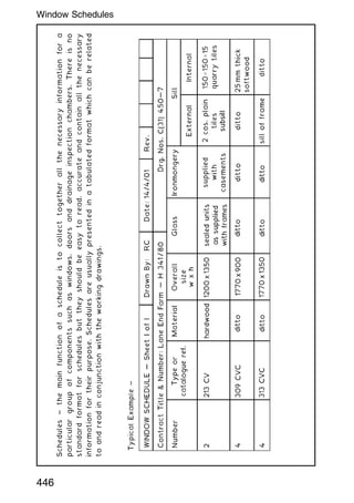 Schedules
~
the
main
function
of
a
schedule
is
to
collect
together
all
the
necessary
information
for
a
particular
group
of
components
such
as
windows,
doors
and
drainage
inspection
chambers.
There
is
no
standard
format
for
schedules
but
they
should
be
easy
to
read,
accurate
and
contain
all
the
necessary
information
for
their
purpose.
Schedules
are
usually
presented
in
a
tabulated
format
which
can
be
related
to
and
read
in
conjunction
with
the
working
drawings.
446
Window Schedules
 