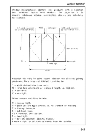 Window manufacturers identify their products with a notation
that combines figures with numbers. The objective is to
simplify catalogue entries, specification clauses and schedules.
For example:
head
1350
1770
fixed light
sill
ventlight
left-hand casement
as viewed from front
right-hand casement
as viewed from front
Ref. 313 CVC
Notation will vary to some extent between the different joinery
producers. The example of 313 CVC translates to:
3 = width divided into three units.
13 = first two dimensions of standard height, i.e. 1350mm.
C = casement.
V = ventlight.
Other common notations include:
N = narrow light.
P = plain (picture type window, i.e. no transom or mullion).
T = through transom.
S = sub-light, fixed.
VS = ventlight and sub-light.
F = fixed light.
B = bottom casement opening inwards.
RH/LH = right or lefthand as viewed from the outside.
447
Window Notation
 