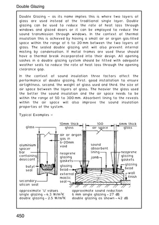 Double Glazing ~ as its name implies this is where two layers of
glass are used instead of the traditional single layer. Double
glazing can be used to reduce the rate of heat loss through
windows and glazed doors or it can be employed to reduce the
sound transmission through windows. In the context of thermal
insulation this is achieved by having a small air or argon gas-filled
space within the range of 6 to 20 mm between the two layers of
glass. The sealed double glazing unit will also prevent internal
misting by condensation. If metal frames are used these should
have a thermal break incorporated into their design. All opening
sashes in a double glazing system should be fitted with adequate
weather seals to reduce the rate of heat loss through the opening
clearance gap.
In the context of sound insulation three factors affect the
performance of double glazing. First, good installation to ensure
airtightness, second, the weight of glass used and third, the size of
air space between the layers of glass. The heavier the glass used
the better the sound insulation and the air space needs to be
within the range of 50 to 300 mm. Absorbent lining to the reveals
within the air space will also improve the sound insulation
properties of the system.
450
Double Glazing
 
