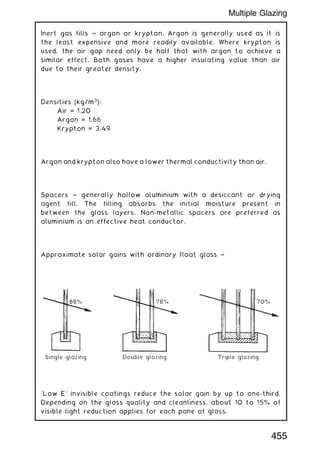 Inert gas fills ~ argon or krypton. Argon is generally used as it is
the least expensive and more readily available. Where krypton is
used, the air gap need only be half that with argon to achieve a
similar effect. Both gases have a higher insulating value than air
due to their greater density.
Densities (kg/m3
):
Air = 1.20
Argon = 1.66
Krypton = 3.49
Argon and krypton also have a lower thermal conductivity than air.
Spacers ~ generally hollow aluminium with a desiccant or drying
agent fill. The filling absorbs the initial moisture present in
between the glass layers. Non-metallic spacers are preferred as
aluminium is an effective heat conductor.
Approximate solar gains with ordinary float glass ~
Single glazing
88% 78% 70%
Double glazing Triple glazing
`Low E' invisible coatings reduce the solar gain by up to one-third.
Depending on the glass quality and cleanliness, about 10 to 15% of
visible light reduction applies for each pane of glass.
455
Multiple Glazing
 
