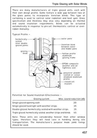 There are many manufacturers of triple glazed units, each with
their own design profile. Some feature a wide gap between two of
the glass panes to incorporate Venetian blinds. This type of
curtaining is used to control solar radiation and heat gain. Glass
specification and thickness may also vary depending on thermal
and sound insulation requirements. Blinds can be actuated
automatically in response to pre-set thermostatic control or over-
ridden manually.
Typical Profile ~
hermetically
sealed
inner double
glazed panes
outer pane
Venetian blind
between outer
and middle pane
hollow profile
aluminium
glazing frame
EPDM composite
weather and air
tightness seal
polyester powder
coated or colour
anodised aluminium
profile
closed-cell
insulant
glazing
bead
Potential for Sound Insulation Effectiveness ~
Glazing system Max. sound reduction (dB)
Single glazed opening sash 20
Single glazed fixed light with weather strips 25
Double glazed, hermetically sealed with weather strips 35
Triple glazed, hermetically sealed, weather strips and blinds 45
Note: These units are considerably heavier than other window
types, therefore they will need care in handling during site
transportation. The manufacturer's purpose made jamb fixings
should be used.
457
Triple Glazing with Solar Blinds
 