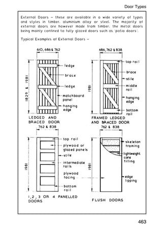 External Doors ~ these are available in a wide variety of types
and styles in timber, aluminium alloy or steel. The majority of
external doors are however made from timber, the metal doors
being mainly confined to fully glazed doors such as `patio doors'.
463
Door Types
 