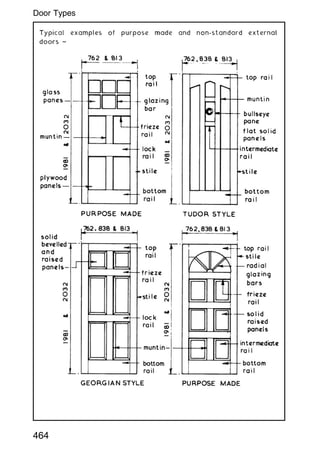 464
Door Types
 