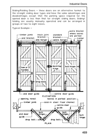 Sliding/Folding Doors ~ these doors are an alternative format to
the straight sliding door types and have the same advantages and
disadvantages except that the parking space required for the
opened door is less than that for straight sliding doors. Sliding/
folding are usually manually operated and can be arranged in
groups of two to eight leaves.
Typical Example ~
469
Industrial Doors
 