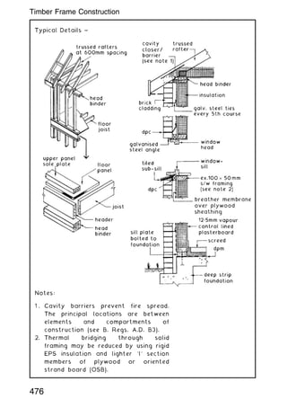 Notes:
1 . Cavity barriers prevent fire spread.
The principal locations are between
elements and compartments of
construction (see B. Regs. A.D. B3).
2. Thermal bridging through solid
framing may be reduced by using rigid
EPS insulation and lighter `I' section
members of plywood or oriented
strand board (OSB).
476
Timber Frame Construction
 
