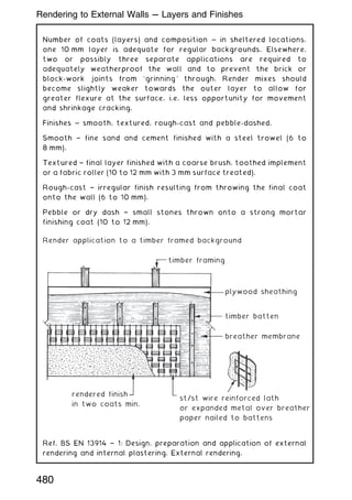 Number of coats (layers) and composition ~ in sheltered locations,
one 10 mm layer is adequate for regular backgrounds. Elsewhere,
two or possibly three separate applications are required to
adequately weatherproof the wall and to prevent the brick or
block-work joints from `grinning' through. Render mixes should
become slightly weaker towards the outer layer to allow for
greater flexure at the surface, i.e. less opportunity for movement
and shrinkage cracking.
Finishes ~ smooth, textured, rough-cast and pebble-dashed.
Smooth † fine sand and cement finished with a steel trowel (6 to
8 mm).
Textured † final layer finished with a coarse brush, toothed implement
or a fabric roller (10 to 12 mm with 3 mm surface treated).
Rough-cast † irregular finish resulting from throwing the final coat
onto the wall (6 to 10 mm).
Pebble or dry dash † small stones thrown onto a strong mortar
finishing coat (10 to 12 mm).
Render application to a timber framed background
timber framing
plywood sheathing
timber batten
breather membrane
rendered finish
in two coats min.
st/st wire reinforced lath
or expanded metal over breather
paper nailed to battens
Ref. BS EN 13914 † 1: Design, preparation and application of external
rendering and internal plastering. External rendering.
480
Rendering to External Walls --- Layers and Finishes
 