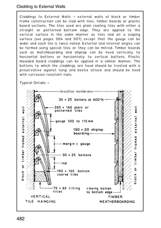 Claddings to External Walls ~ external walls of block or timber
frame construction can be clad with tiles, timber boards or plastic
board sections. The tiles used are plain roofing tiles with either a
straight or patterned bottom edge. They are applied to the
vertical surface in the same manner as tiles laid on a sloping
surface (see pages 504 and 507) except that the gauge can be
wider and each tile is twice nailed. External and internal angles can
be formed using special tiles or they can be mitred. Timber boards
such as matchboarding and shiplap can be fixed vertically to
horizontal battens or horizontally to vertical battens. Plastic
moulded board claddings can be applied in a similar manner. The
battens to which the claddings are fixed should be treated with a
preservative against fungi and beetle attack and should be fixed
with corrosion resistant nails.
482
Cladding to External Walls
 
