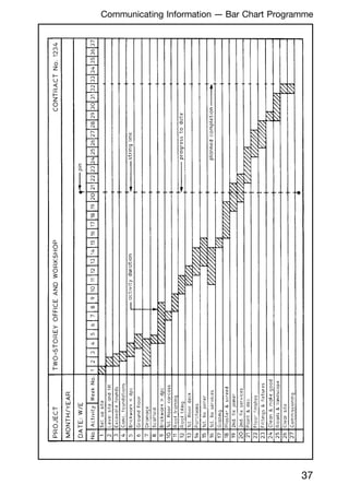 37
Communicating Information --- Bar Chart Programme
 