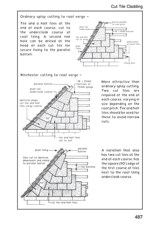 Ordinary splay cutting to roof verge ~
Tile and a half tiles at the
end of each course, cut to
the undercloak course of
roof tiling. A second nail
hole can be drilled at the
head of each cut tile for
secure fixing to the parallel
batten.
Winchester cutting to roof verge ~
More attractive than
ordinary splay cutting.
Two cut tiles are
required at the end of
each course, varying in
size depending on the
roof pitch. Tile and half
tiles should be used for
these to avoid narrow
cuts.
A variation that also
has two cut tiles at the
end of each course, has
the square (90) edge of
the first course of tiles
next to the roof tiling
undercloak course.
38 × 25mm battens
batten parallel
to roof pitch
undercourse
of eaves tiles
tilting fillet
plain
tiling
tile and half
cut to verge
plain tile
undercloak
38 × 25mm
battens at
115mm gauge
parallel batten
plain tile
undercloak course
tile and half tiles
cut to suit
identical shape
cut tile and half
tiles verge course
90°
°
plain tiling
parallel
batten
tile battens
90°
cut tile and half tiles
tiles cut to identical
dimensions and nailed
to parallel batten
487
Cut Tile Cladding
 