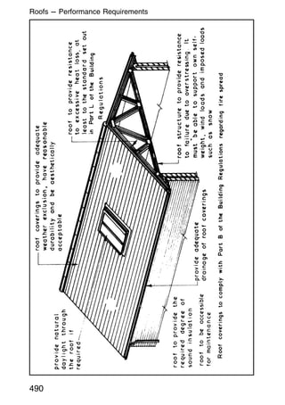 490
Roofs --- Performance Requirements
 