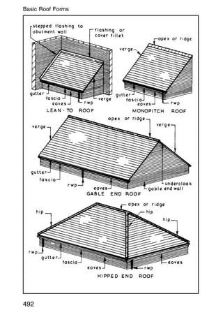 492
Basic Roof Forms
 