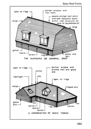 493
Basic Roof Forms
 