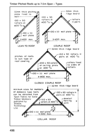 496
Timber Pitched Roofs up to 7.5 m Span -- Types
 