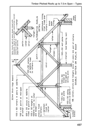 497
Timber Pitched Roofs up to 7.5 m Span -- Types
 