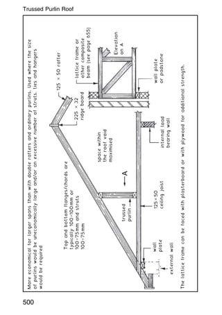 More
economical
for
larger
spans
than
with
double
rafters
and
ordinary
purlins.
Used
where
the
size
of
purlins
would
be
uneconomically
large
and/or
an
excessive
number
of
struts,
ties
and
hangers
would
be
required
Top
and
bottom
flanges/chords
are
typically
100
×
100
mm
or
100
×
75
mm
and
struts
100
×
75
mm
125
×
50
rafter
225
×
32
ridge
board
lattice
frame
or
other
composite
beam
(see
page
655)
Elevation
on
A
wall
plate
or
padstone
internal
load
bearing
wall
125
×
50
ceiling
joist
wall
plate
external
wall
space
within
the
roof
void
maximised
trussed
purlin
The
lattice
frame
can
be
faced
with
plasterboard
or
with
plywood
for
additional
strength.
500
Trussed Purlin Roof
 