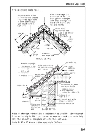 Typical details (cold roof) ~
timber
battens
underlay
rafters
ceiling joists
insulation between
and over joists
vapour-check
plasterboard
ceiling (see Note 1)
50mm deep
wall plate
external wall with
insulated cavity
cavity insulation
EAVES DETAIL
10mm wide
continuous
ventilation
gap
fascia
soffit
board
gutter
eaves tile
margin = gauge
ventilation
spacer
plain tiles nailed
to battens every
4th course
=
tile length — lap
2
= 100mm
=
265 — 65
2
Note 1: Through ventilation is necessary to prevent condensation
from occurring in the roof space. A vapour check can also help
limit the amount of moisture entering the roof void.
Note 2: 50 × 25 where rafter spacing is 600mm.
507
Double Lap Tiling
 