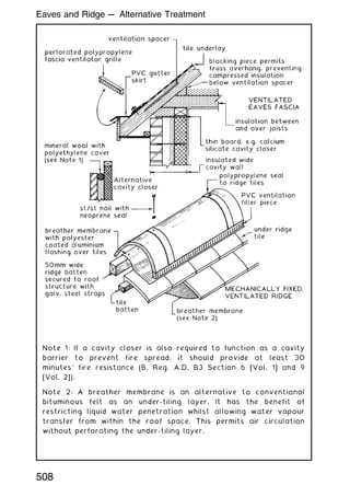 Note 1: If a cavity closer is also required to function as a cavity
barrier to prevent fire spread, it should provide at least 30
minutes' fire resistance (B. Reg. A.D. B3 Section 6 [Vol. 1] and 9
[Vol. 2]).
Note 2: A breather membrane is an alternative to conventional
bituminous felt as an under-tiling layer. It has the benefit of
restricting liquid water penetration whilst allowing water vapour
transfer from within the roof space. This permits air circulation
without perforating the under-tiling layer.
508
Eaves and Ridge --- Alternative Treatment
 