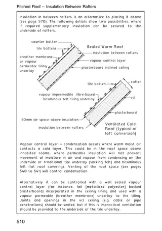 Insulation in between rafters is an alternative to placing it above
(see page 570). The following details show two possibilities, where
if required supplementary insulation can be secured to the
underside of rafters.
Vapour control layer ~ condensation occurs where warm moist air
contacts a cold layer. This could be in the roof space above
inhabited rooms, where permeable insulation will not prevent
movement of moisture in air and vapour from condensing on the
underside of traditional tile underlay (sarking felt) and bituminous
felt flat roof coverings. Venting of the roof space (see pages
540 to 541) will control condensation.
Alternatively it can be controlled with a well sealed vapour
control layer (for instance, foil [metallised polyester] backed
plasterboard) incorporated in the ceiling lining and used with a
vapour permeable (breather membrane) underlay to the tiling.
Joints and openings in the vcl ceiling (e.g. cable or pipe
penetrations) should be sealed, but if this is impractical ventilation
should be provided to the underside of the tile underlay.
510
Pitched Roof --- Insulation Between Rafters
 