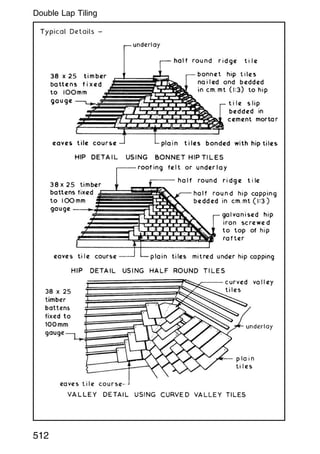 512
Double Lap Tiling
 