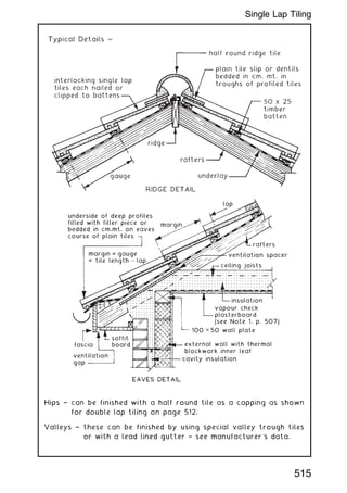 lap
margin
underside of deep profiles
filled with filler piece or
bedded in cm.mt. on eaves
course of plain tiles
margin = gauge
= tile length — lap
fascia
ventilation
gap
soffit
board
cavity insulation
external wall with thermal
blockwork inner leaf
100 × 50 wall plate
vapour check
plasterboard
(see Note 1, p. 507)
insulation
ceiling joists
ventilation spacer
rafters
EAVES DETAIL
Hips † can be finished with a half round tile as a capping as shown
for double lap tiling on page 512.
Valleys † these can be finished by using special valley trough tiles
or with a lead lined gutter † see manufacturer's data.
515
Single Lap Tiling
 