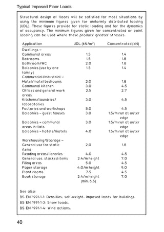 Structural design of floors will be satisfied for most situations by
using the minimum figures given for uniformly distributed loading
(UDL). These figures provide for static loading and for the dynamics
of occupancy. The minimum figures given for concentrated or point
loading can be used where these produce greater stresses.
See also:
BS EN 1991-1-1: Densities, self-weight, imposed loads for buildings.
BS EN 1991-1-3: Snow loads.
BS EN 1991-1-4: Wind actions.
Application UDL (kN/m2
) Concentrated (kN)
Dwellings ~
Communal areas 1.5 1.4
Bedrooms 1.5 1.8
Bathroom/WC 2.0 1.8
Balconies (use by one
family)
1.5 1.4
Commercial/Industrial ~
Hotel/motel bedrooms 2.0 1.8
Communal kitchen 3.0 4.5
Offices and general work
areas
2.5 2.7
Kitchens/laundries/
laboratories
3.0 4.5
Factories and workshops 5.0 4.5
Balconies † guest houses 3.0 1.5/m run at outer
edge
Balconies † communal
areas in flats
3.0 1.5/m run at outer
edge
Balconies † hotels/motels 4.0 1.5/m run at outer
edge
Warehousing/Storage ~
General use for static
items
2.0 1.8
Reading areas/libraries 4.0 4.5
General use, stacked items 2.4/m height 7.0
Filing areas 5.0 4.5
Paper storage 4.0/m height 9.0
Plant rooms 7.5 4.5
Book storage 2.4/m height
(min. 6.5)
7.0
40
Typical Imposed Floor Loads
 