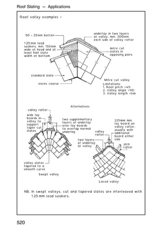 Roof valley examples †
NB. In swept valleys, cut and tapered slates are interleaved with
1.25 mm lead soakers.
520
Roof Slating --- Applications
 