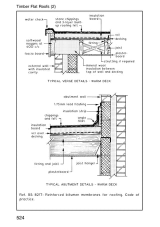 Ref. BS 8217: Reinforced bitumen membranes for roofing. Code of
practice.
524
Timber Flat Roofs (2)
 