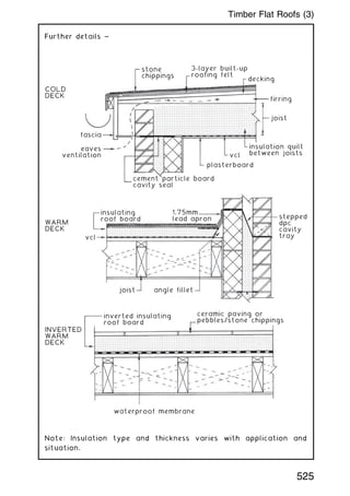 Further details ~
Note: Insulation type and thickness varies with application and
situation.
stone
chippings
3-layer built-up
roofing felt
decking
firring
joist
insulation quilt
between joists
plasterboard
vcl
fascia
eaves
ventilation
stepped
dpc
cavity
tray
1.75mm
lead apron
cement particle board
cavity seal
insulating
roof board
WARM
DECK
vcl
joist angle fillet
inverted insulating
roof board
ceramic paving or
pebbles/stone chippings
INVERTED
WARM
DECK
waterproof membrane
COLD
DECK
525
Timber Flat Roofs (3)
 