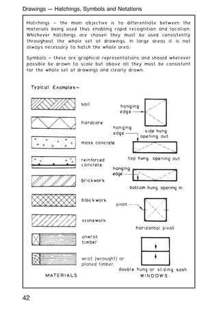 Hatchings ~ the main objective is to differentiate between the
materials being used thus enabling rapid recognition and location.
Whichever hatchings are chosen they must be used consistently
throughout the whole set of drawings. In large areas it is not
always necessary to hatch the whole area.
Symbols ~ these are graphical representations and should wherever
possible be drawn to scale but above all they must be consistent
for the whole set of drawings and clearly drawn.
wrot (wrought) or
planed timber
42
Drawings --- Hatchings, Symbols and Notations
 