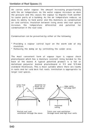 Air carries water vapour, the amount increasing proportionally
with the air temperature. As the water vapour increases so does
the pressure and this causes the vapour to migrate from warmer
to cooler parts of a building. As the air temperature reduces, so
does its ability to hold water and this manifests as condensation
on cold surfaces. Insulation between living areas and roof spaces
increases the temperature differential and potential for
condensation in the roof void.
Condensation can be prevented by either of the following:
* Providing a vapour control layer on the warm side of any
insulation.
* Removing the damp air by ventilating the colder area.
The most convenient form of vapour layer is vapour check
plasterboard which has a moisture resistant lining bonded to the
back of the board. A typical patented product is a foil or
metallised polyester backed plasterboard in 9„5 and 12„5 mm
standard thicknesses. This is most suitable where there are rooms
in roofs and for cold deck flat roofs. Ventilation is appropriate to
larger roof spaces.
540
Ventilation of Roof Spaces (1)
 
