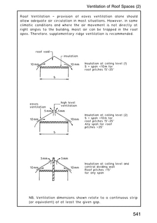 Roof Ventilation † provision of eaves ventilation alone should
allow adequate air circulation in most situations. However, in some
climatic conditions and where the air movement is not directly at
right angles to the building, moist air can be trapped in the roof
apex. Therefore, supplementary ridge ventilation is recommended.
NB. Ventilation dimensions shown relate to a continuous strip
(or equivalent) of at least the given gap.
541
Ventilation of Roof Spaces (2)
 