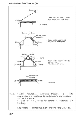 Refs.: Building Regulations, Approved Document C † Site
preparation and resistance to contaminants and moisture.
Section 6 † Roofs.
BS 5250: Code of practice for control of condensation in
buildings.
BRE report † Thermal Insulation: avoiding risks (3rd. edn).
542
Ventilation of Roof Spaces (3)
 