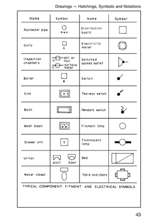 43
Drawings --- Hatchings, Symbols and Notations
 