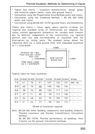 * Tables and charts † Insulation manufacturers' design guides
and technical papers (walls, roofs and ground floors).
* Calculation using the Proportional Area Method (walls and roofs).
* Calculation using the Combined Method † BS EN ISO 6946
(walls and roofs).
* Calculation using BS EN ISO 13370 (ground floors and basements).
Tables and charts † these apply where specific U-values are
required and standard forms of construction are adopted. The
values contain appropriate allowances for variable heat transfer
due to different components in the construction, e.g. twisted
pattern wall ties and non-uniformity of insulation with the
interruption by ceiling joists. The example below shows the
tabulated data for a solid ground floor with embedded insulation
of  = 0.03 W/mK:
Typical table for floor insulation:
90 mm of insulation required.
Refs.: BS EN ISO 6946: Building components and building elements.
Thermal resistance and thermal transmittance. Calculation
method.
BS EN ISO 13370: Thermal performance of buildings. Heat
transfer via the ground. Calculation methods.
P/A 0„020 0„025 0„030* 0„035 0„040 0„045 W/mK
1 „0 6 1 76 9 1 1 07 1 22 1 37 mm ins.
0„9* 60 75 90 1 05 1 20 1 35 .. ..
0„8 58 73 88 1 02 1 1 7 1 32 .. ..
0„7 57 7 1 85 99 1 1 3 1 28 .. ..
0„6 54 68 82 95 1 09 1 22 .. ..
0„5 5 1 64 77 90 1 03 1 1 5 .. ..
553
Thermal Insulation, Methods for Determining U-Values
 