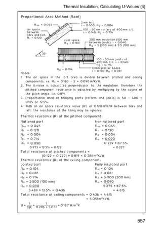 Notes:
1 . The air space in the loft area is divided between pitched and ceiling
components, i.e. Ra = 0180  2 = 0090 m2
K/W.
2. The U-value is calculated perpendicular to the insulation, therefore the
pitched component resistance is adjusted by multiplying by the cosine of
the pitch angle, i.e. 0819.
3. Proportional area of bridging parts (rafters and joists) is 50  400 =
0125 or 125%.
4. With an air space resistance value (R1) of 0120 m2
K/W between tiles and
felt, the resistance of the tiling may be ignored.
Thermal resistance (R) of the pitched component:
Raftered part Non-raftered part
Rso = 0„045 Rso = 0„045
R1 = 0„120 R1 = 0„120
R2 = 0„004 R2 = 0„004
R3 = 0„714 Ra = 0.090
Ra = 0.090 0„259 × 87„5%
0„973 × 12„5% = 0„122 = 0„227
Total resistance of pitched components =
(0„122 + 0„227) × 0„819 = 0„286 m2
K/W
Thermal resistance (R) of the ceiling component:
Joisted part Fully insulated part
Rsi = 0„104 Rsi = 0„104
R6 = 0„081 R6 = 0„081
R5 = 0„714 R4 = 5„000 (200 mm)
R4 = 2„500 (100 mm) Ra = 0.090
Ra = 0.090 5„275 × 87„5%
3„489 × 12„5% = 0„436 = 4„615
Total resistance of ceiling components = 0„436 + 4„615
= 5„051 m2
K/W.
U =
1
R
=
1
0:286 + 5:051
= 0:187 W=m
2
K
557
Thermal Insulation, Calculating U-Values (4)
 
