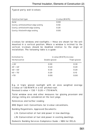 Typical party wall U-values:
U-values for windows and rooflights ~ these are shown for the unit
mounted in a vertical position. Where a window is inclined to the
vertical, U-values should be modified relative to the angle of
installation. The following table is a guide:
E.g. A triple glazed rooflight with an area weighted average
U-value of 1.50 W/m2
K in a 45
pitched roof.
Revised U-value = 1.50 + 0.20 = 1.70 W/m2
K.
Total window area and other measures for glazing provision and
energy rating are considered on the next page.
References and further reading:
BRE Digest 443: Conventions for U-value calculations.
Building Regulations, Approved Documents:
L1A: Conservation of fuel and power in new dwellings.
L1B: Conservation of fuel and power in existing dwellings.
Domestic Building Services Compliance Guide † NBS for DCLG.
Construction type U-value (W/m2
K)
Solid 0.00
Cavity, unfilled without edge sealing 0.50
Cavity, unfilled with edge sealing 0.20
Cavity, filled with edge sealing 0.00
Inclination to U-value (W/m2
K) increase
the horizontal Double glazed Triple glazed
 20
0.50 0.30
20
† 40
0.40 0.20
40
† 60
0.30 0.20
60
† 70
0.20 0.10
70
0.00 0.00
561
Thermal Insulation, Elements of Construction (2)
 