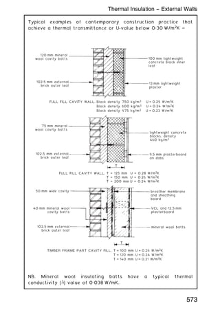 Typical examples of contemporary construction practice that
achieve a thermal transmittance or U-value below 0„30 W/m2
K ~
120 mm mineral
wool cavity batts 100 mm lightweight
concrete block inner
leaf
13 mm lightweight
plaster
102.5 mm external
brick outer leaf
75 mm mineral
wool cavity batts
lightweight concrete
blocks, density
460 kg/m3
9.5 mm plasterboard
on dabs
T
102.5 mm external
brick outer leaf
50 mm wide cavity
40 mm mineral wool
cavity batts
mineral wool batts
T
VCL and 12.5 mm
plasterboard
breather membrane
and sheathing
board
102.5 mm external
brick outer leaf
TIMBER FRAME PART CAVITY FILL, T = 100 mm U = 0.26 W/m2K
T = 120 mm U = 0.24 W/m2K
T = 140 mm U = 0.21 W/m2K
FULL FILL CAVITY WALL, Block density 750 kg/m3 U = 0.25 W/m2K
Block density 600 kg/m3 U = 0.24 W/m2K
Block density 475 kg/m3 U = 0.23 W/m2K
FULL FILL CAVITY WALL,
T = 150 mm U = 0.26 W/m2K
T = 200 mm U = 0.24 W/m2K
T = 125 mm U = 0.28 W/m2K
NB. Mineral wool insulating batts have a typical thermal
conductivity () value of 0„038 W/mK.
Thermal Insulation -- External Walls
573
 