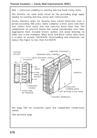 RSC ~ rainscreen cladding to existing and new build cavity walls.
The benefits for solid walls listed on the preceding page apply
equally to existing and new cavity wall construction.
Cavity masonry walls for housing have varied materially over a
period exceeding 100 years. Some comprise a brick outer and inner
leaf, others brick outer leaf and concrete block inner leaf. The
composition of concrete blocks has varied considerably over time.
Aggregates have included breeze, pumice and wood shavings to
name just a few examples. Most brick and block cavity walls have
a U-value of around 1.50 W/m2
K. Overcladding and insulation can
reduce this figure to less than 0.4 W/m2
K.
rigid batt insulation*
aluminium alloy framing
brick and block cavity
wall air space
air
space
rsc
Vertical
Section
insulation*
screw
fixing and
bracket
Isometric
insulation
retainer
cavity may
be insulated
rainscreen
cladding panel
self drill/tap screw fixing
breather membrane
See page 552 for insulation types and comparable conductivity
values.
*See previous page
Thermal Insulation --- Cavity Wall Improvements (RSC)
578
 
