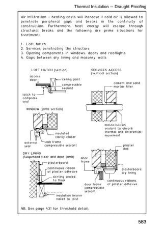 Air Infiltration ~ heating costs will increase if cold air is allowed to
penetrate peripheral gaps and breaks in the continuity of
construction. Furthermore, heat energy will escape through
structural breaks and the following are prime situations for
treatment:
1 . Loft hatch
2. Services penetrating the structure
3. Opening components in windows, doors and rooflights
4. Gaps between dry lining and masonry walls
NB. See page 431 for threshold detail.
Thermal Insulation --- Draught Proofing
583
 