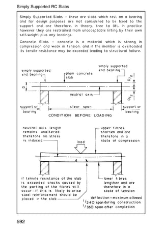 Simply Supported Slabs ~ these are slabs which rest on a bearing
and for design purposes are not considered to be fixed to the
support and are therefore, in theory, free to lift. In practice
however they are restrained from unacceptable lifting by their own
self-weight plus any loadings.
Concrete Slabs ~ concrete is a material which is strong in
compression and weak in tension, and if the member is overloaded
its tensile resistance may be exceeded leading to structural failure.
592
Simply Supported RC Slabs
 