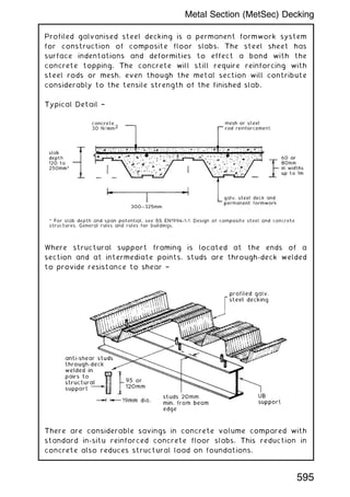 Profiled galvanised steel decking is a permanent formwork system
for construction of composite floor slabs. The steel sheet has
surface indentations and deformities to effect a bond with the
concrete topping. The concrete will still require reinforcing with
steel rods or mesh, even though the metal section will contribute
considerably to the tensile strength of the finished slab.
Typical Detail †
Where structural support framing is located at the ends of a
section and at intermediate points, studs are through-deck welded
to provide resistance to shear †
There are considerable savings in concrete volume compared with
standard in-situ reinforced concrete floor slabs. This reduction in
concrete also reduces structural load on foundations.
595
Metal Section (MetSec) Decking
 