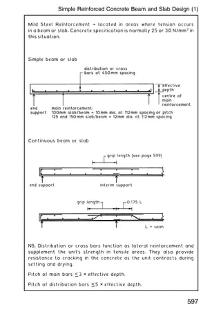 Mild Steel Reinforcement † located in areas where tension occurs
in a beam or slab. Concrete specification is normally 25 or 30 N/mm2
in
this situation.
NB. Distribution or cross bars function as lateral reinforcement and
supplement the unit
's strength in tensile areas. They also provide
resistance to cracking in the concrete as the unit contracts during
setting and drying.
Pitch of main bars 
…
3 × effective depth.
Pitch of distribution bars 
…
5 × effective depth.
597
Simple Reinforced Concrete Beam and Slab Design (1)
 