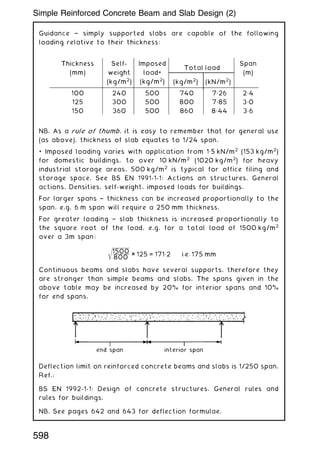 Guidance † simply supported slabs are capable of the following
loading relative to their thickness:
NB. As a rule of thumb, it is easy to remember that for general use
(as above), thickness of slab equates to 1/24 span.
* Imposed loading varies with application from 1„5 kN/m2
(153 kg/m2
)
for domestic buildings, to over 10 kN/m2
(1020 kg/m2
) for heavy
industrial storage areas. 500 kg/m2
is typical for office filing and
storage space. See BS EN 1991-1-1: Actions on structures. General
actions. Densities, self-weight, imposed loads for buildings.
For larger spans † thickness can be increased proportionally to the
span, e.g. 6 m span will require a 250 mm thickness.
For greater loading † slab thickness is increased proportionally to
the square root of the load, e.g. for a total load of 1500 kg/m2
over a 3m span:
ﬃﬃﬃﬃﬃﬃﬃﬃﬃﬃﬃﬃﬃﬃﬃﬃﬃﬃ
1500
800
r
× 125 = 171„2 i:e: 175 mm
Continuous beams and slabs have several supports, therefore they
are stronger than simple beams and slabs. The spans given in the
above table may be increased by 20% for interior spans and 10%
for end spans.
Deflection limit on reinforced concrete beams and slabs is 1/250 span.
Ref.:
BS EN 1992-1-1: Design of concrete structures. General rules and
rules for buildings.
NB. See pages 642 and 643 for deflection formulae.
Thickness
(mm)
Self-
weight
(kg/m2
)
Imposed
load*
(kg/m2
)
Total load
(kg/m2
) (kN/m2
)
Span
(m)
100 240 500 740 7„26 2„4
125 300 500 800 7„85 3„0
150 360 500 860 8„44 3„6
598
Simple Reinforced Concrete Beam and Slab Design (2)
 
