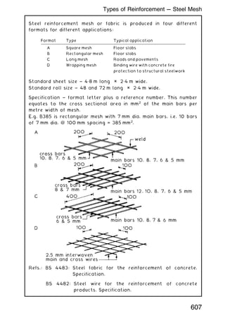 Steel reinforcement mesh or fabric is produced in four different
formats for different applications:
Standard sheet size ~ 4„8 m long × 2„4 m wide.
Standard roll size ~ 48 and 72 m long × 2„4 m wide.
Specification ~ format letter plus a reference number. This number
equates to the cross sectional area in mm2
of the main bars per
metre width of mesh.
E.g. B385 is rectangular mesh with 7 mm dia. main bars, i.e. 10 bars
of 7 mm dia. @ 100 mm spacing = 385 mm2
.
Refs.: BS 4483: Steel fabric for the reinforcement of concrete.
Specification.
BS 4482: Steel wire for the reinforcement of concrete
products. Specification.
Format Type Typical application
A Square mesh Floor slabs
B Rectangular mesh Floor slabs
C Long mesh Roads and pavements
D Wrapping mesh Binding wire with concrete fire
protection to structural steelwork
607
Types of Reinforcement --- Steel Mesh
 