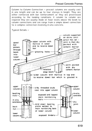 Column to Column Connection ~ precast columns are usually cast
in one length and can be up to four storeys in height. They are
either reinforced with bar reinforcement or they are prestressed
according to the loading conditions. If column to column are
required they are usually made at floor levels above the beam to
column connections and can range from a simple dowel connection
to a complex connection involving in-situ concrete.
619
Precast Concrete Frames
 