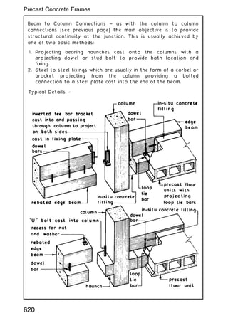 Beam to Column Connections ~ as with the column to column
connections (see previous page) the main objective is to provide
structural continuity at the junction. This is usually achieved by
one of two basic methods:
1. Projecting bearing haunches cast onto the columns with a
projecting dowel or stud bolt to provide both location and
fixing.
2. Steel to steel fixings which are usually in the form of a corbel or
bracket projecting from the column providing a bolted
connection to a steel plate cast into the end of the beam.
620
Precast Concrete Frames
 