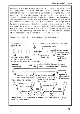 Principles ~ the well known properties of concrete are that it has
high compressive strength and low tensile strength. The basic
concept of reinforced concrete is to include a designed amount of
steel bars in a predetermined pattern to give the concrete a
reasonable amount of tensile strength. In prestressed concrete a
precompression is induced into the member to make full use of its
own inherent compressive strength when loaded. The design aim is
to achieve a balance of tensile and compressive forces so that the
end result is a concrete member which is resisting only stresses
which are compressive. In practice a small amount of tension may
be present but providing this does not exceed the tensile strength
of the concrete being used tensile failure will not occur.
621
Prestressed Concrete
 
